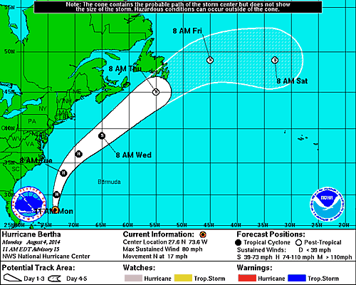 hurricane bertha (source nhc).gif